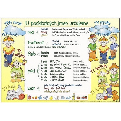 U podstatných jmen určujeme/ Výjimky u podstatných jmen