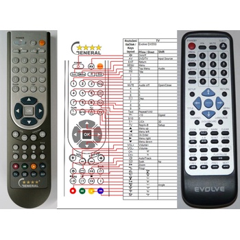 GENERAL EVOLVEO DX-550 - съвместимо дистанционно управление на марката General (DX-550)