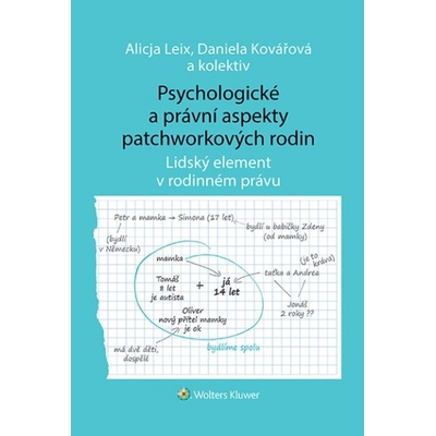 Psychologické a právní aspekty patchworkových rodin - Daniela Kovářová, Alicja Leix