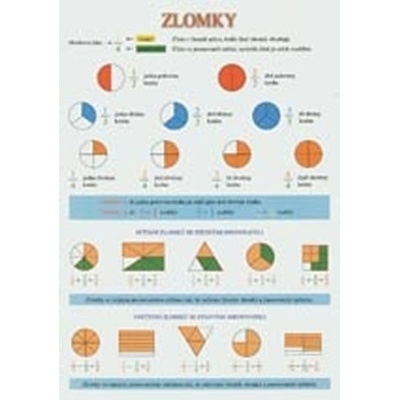 Zlomky tabulka A4 sčítání, odčítání, porovnání, výpočet zlomku z čísla atd.