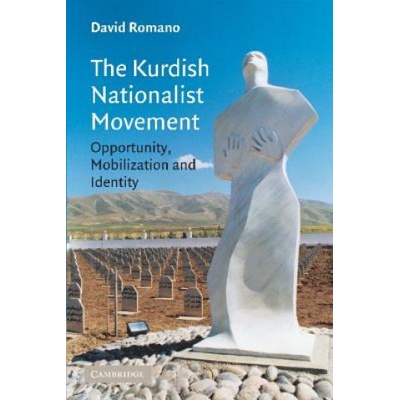 Kurdish Nationalist Movement