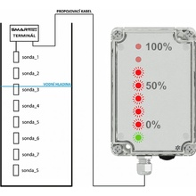 Smart Well SW5+S10 hladinoměr