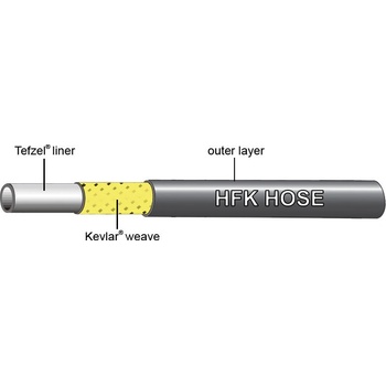 Shimano XTR, XT, SLX, Saint - 1 ks/2000 mm