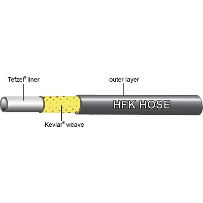 Shimano XTR, XT, SLX, Saint - 1 ks/2000 mm