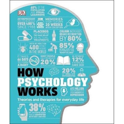 Bohemian Ventures, spol. s r.o. How Psychology Works
