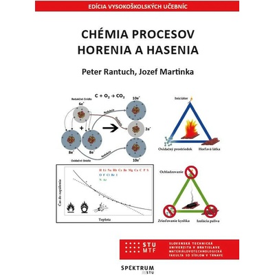 Chémia procesov horenia a hasenia