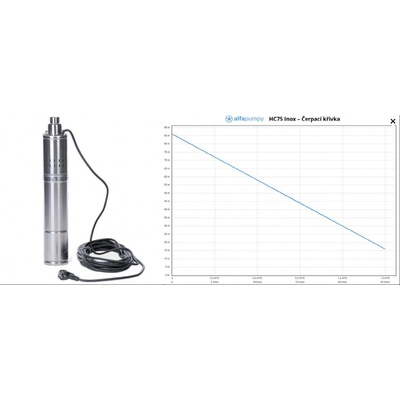 Alfa Expo HC 75 Inox 3" 15m 230 V