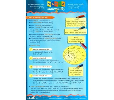 Mapka matematiky 1.díl