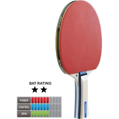 Dunlop Rage