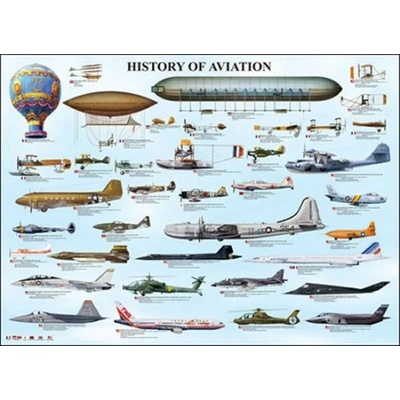 EUROGRAPHICS - Puzzle History of Aviation - 1 000 piese