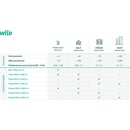 Wilo Yonos PICO-Z 15/0,5-4 140 4255411