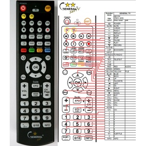 GENERAL AB IPBOX 420S - съвместимо дистанционно управление на марката General (420S) Дистанционно