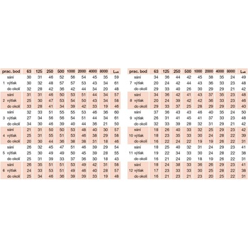 Soler&Palau TD 350/125 ECOWATT