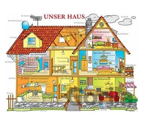 Karta Unser House
