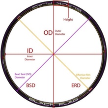 Remerx BRAVE DISC