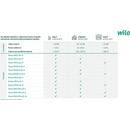 Čerpadlá Wilo Yonos Pico 1.0 25 / 1-8-130 mm 4248087