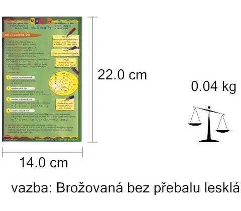 Mapka matematiky 1.díl