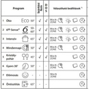 Image 1 of Whirlpool WSFO 3O34PF