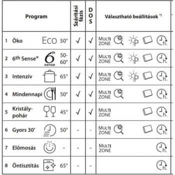 Image 1 of Whirlpool WSFO 3O34PF
