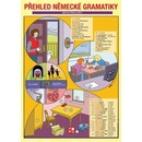 Přehled německé gramatiky PLOT