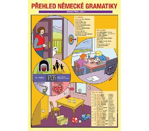 Přehled německé gramatiky PLOT