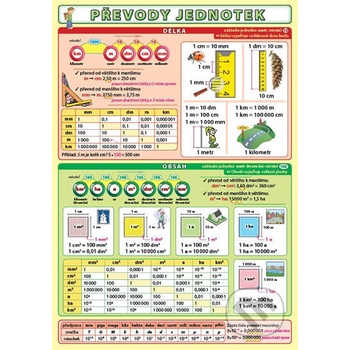 Převody jednotek Petr Kupka
