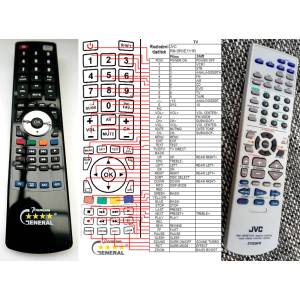 GENERAL JVC RM-SRXE111R - съвместимо дистанционно управление на марката General (RM-SRXE111R) Дистанционно