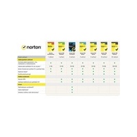 Norton 360 STANDARD 10GB 1 lic. 1 rok (21414993)