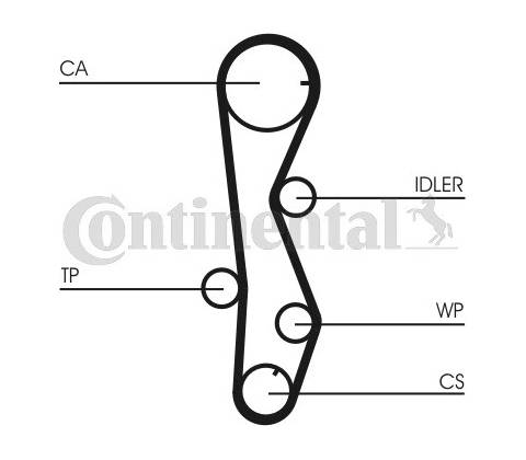 CONTITECH CT1099WP1