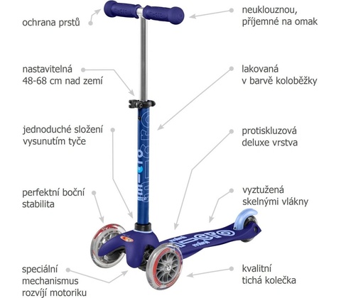 Micro Mini Deluxe modrá