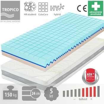 Tropico Guard Medical Concept