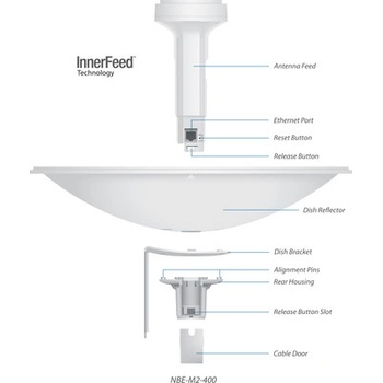 Ubiquiti NanoBeam M2
