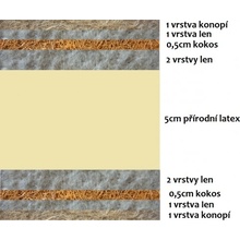 prirodni-futony konopná řada MEDIUM