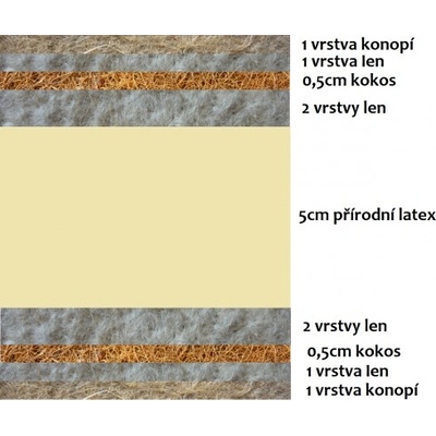 prirodni-futony konopná řada MEDIUM