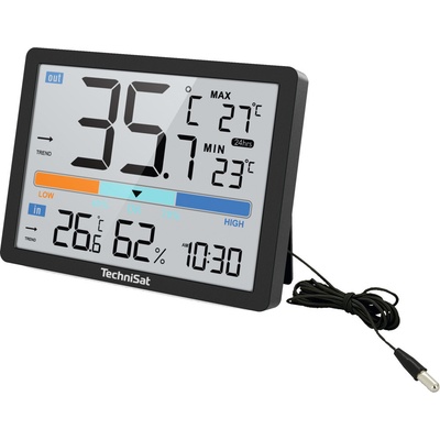 Technisat IMETEO 110
