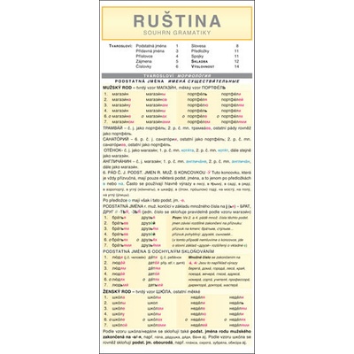 Ruština - souhrn gramatiky - Folprchtová J., Šroňková M.