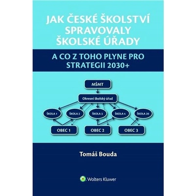 Jak české školství spravovaly školské úřady: a co z toho plyne pro Strategii 2030+