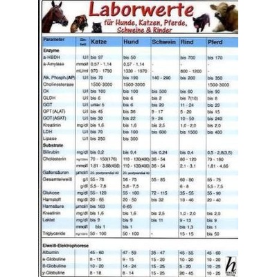 Laborwerte für Hunde, Katzen, Pferde, Schweine & Rinder, Tierheilkunde-Karte – Hledejceny.cz