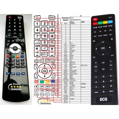 GENERAL ECG 19LED610PVR, 22LED612PVR, 24LED610DPVR, 24LED612PVR, 32LED601PVR, 32LED612PVR, 39LED602PVR - съвместимо дистанционно управление на марката General (19LED610PVR, 22LED612PVR, 24LED610DPVR, 24LED612PVR, 32LED601PVR, 32LED612PVR, 39LED602PVR)