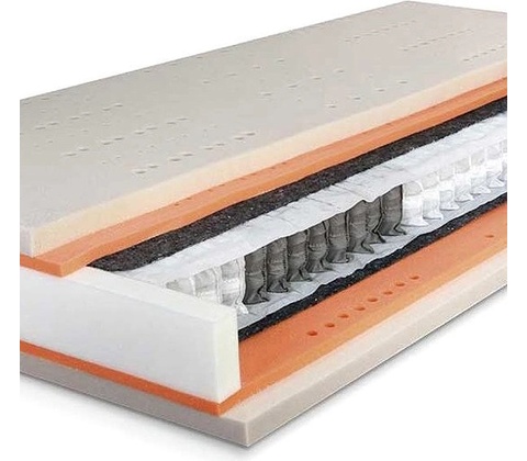 Řešeto Premium Spring