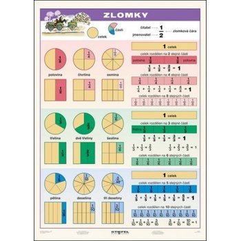 Zlomky