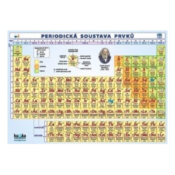 Periodická soustava prvků - Periodická tabulka prvků A4