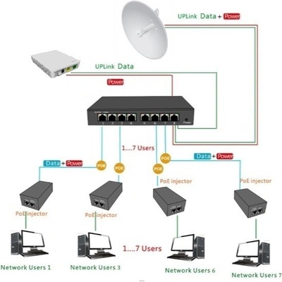 ADEX AD1000-8GPD-2FM