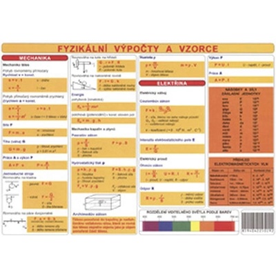 Tabulka fyzikální veličiny a jednotky, fyzikální výpočty a vzorce oranžové