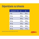 Josidog Active 15 kg
