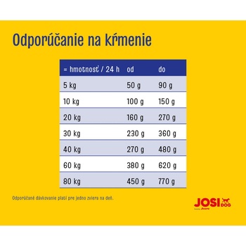Josidog Active 15 kg
