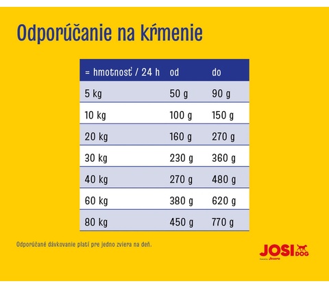 Josidog Active 15 kg