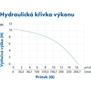 PUMPA blue line PSPX16-11/1,1 ZB00071340