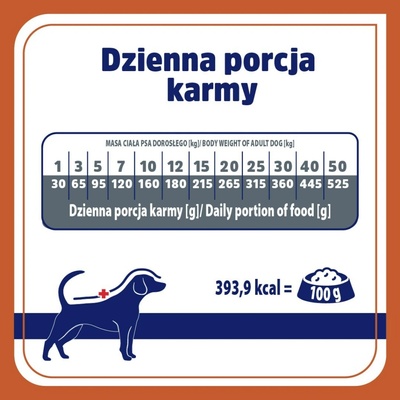 Vet Response Urinary 1,6 kg