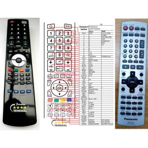 GENERAL PANASONIC EUR7722040 - съвместимо дистанционно управление на марката General (EUR7722040) Дистанционно